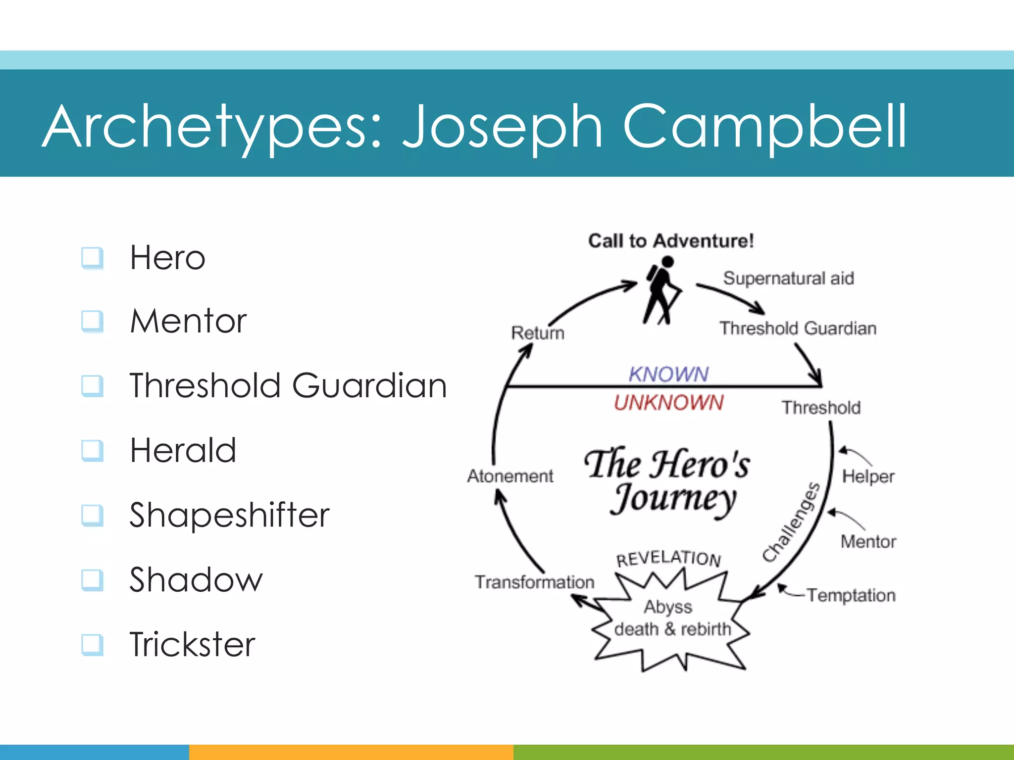 Archetypes: Joseph Campbell

 q  Hero

 q  Mentor

 q  Threshold Guardian

 q  Herald

 q  Shapeshifter

 q  Shadow

 q  Trickster
 