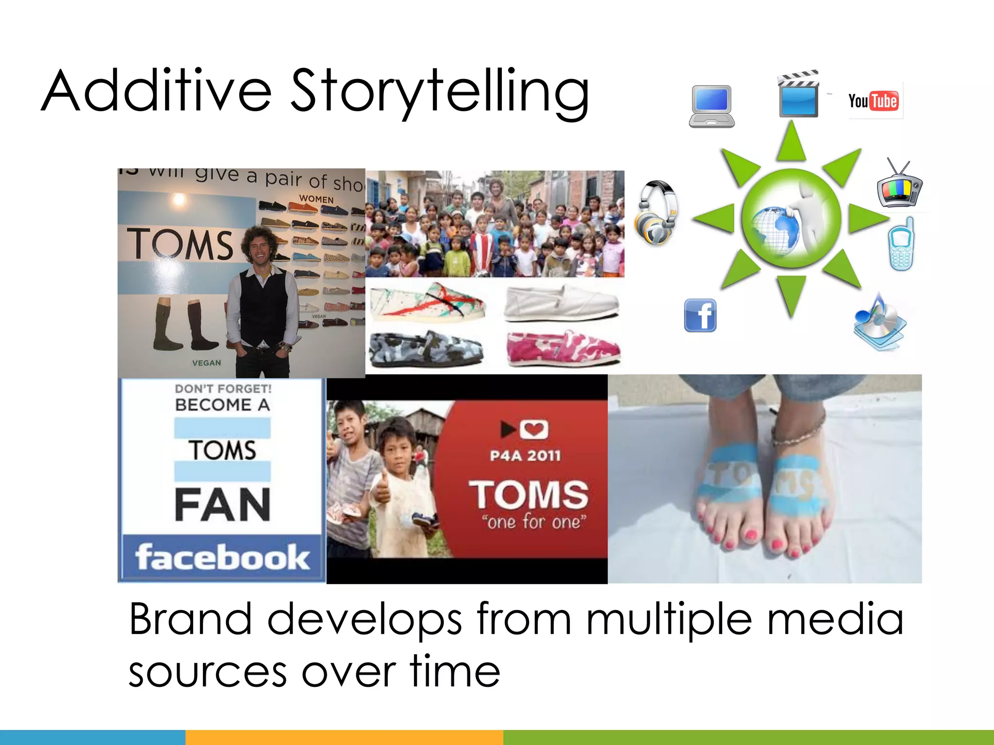 Additive Storytelling




   Brand develops from multiple media
   sources over time
 