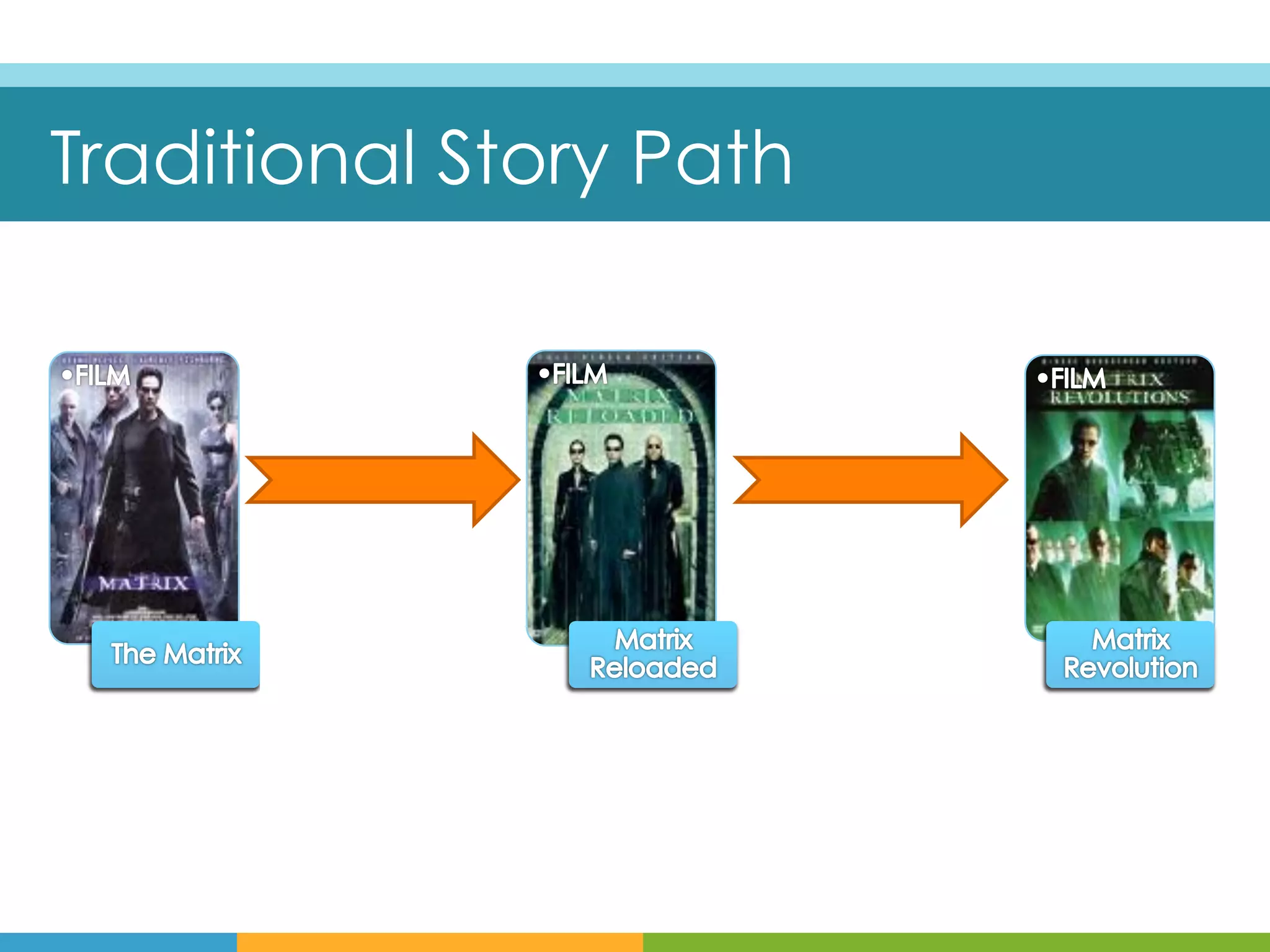 Traditional Story Path
 