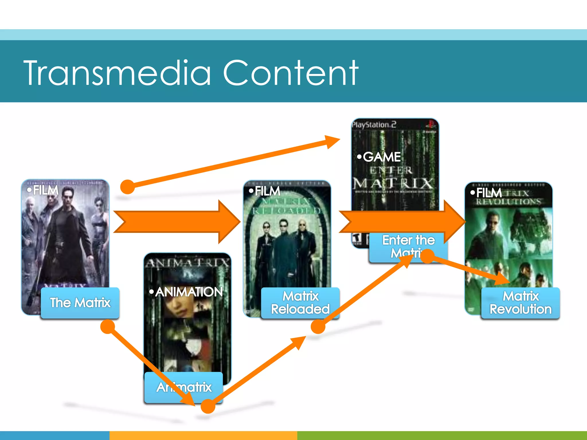 Transmedia Content
 