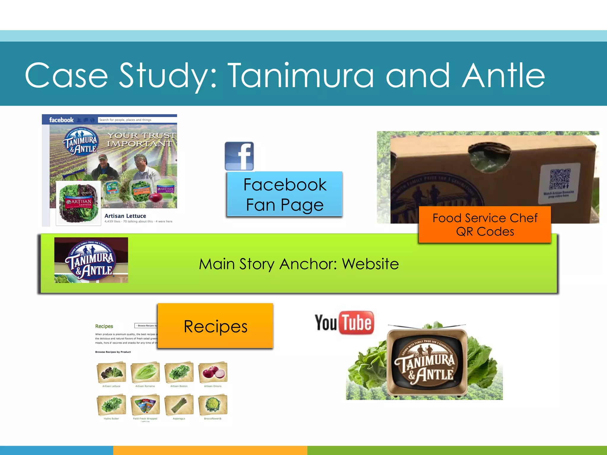 Case Study: Tanimura and Antle


               Facebook
               Fan Page
                                       Food Service Chef
                                          QR Codes

          Main Story Anchor: Website



         Recipes
 