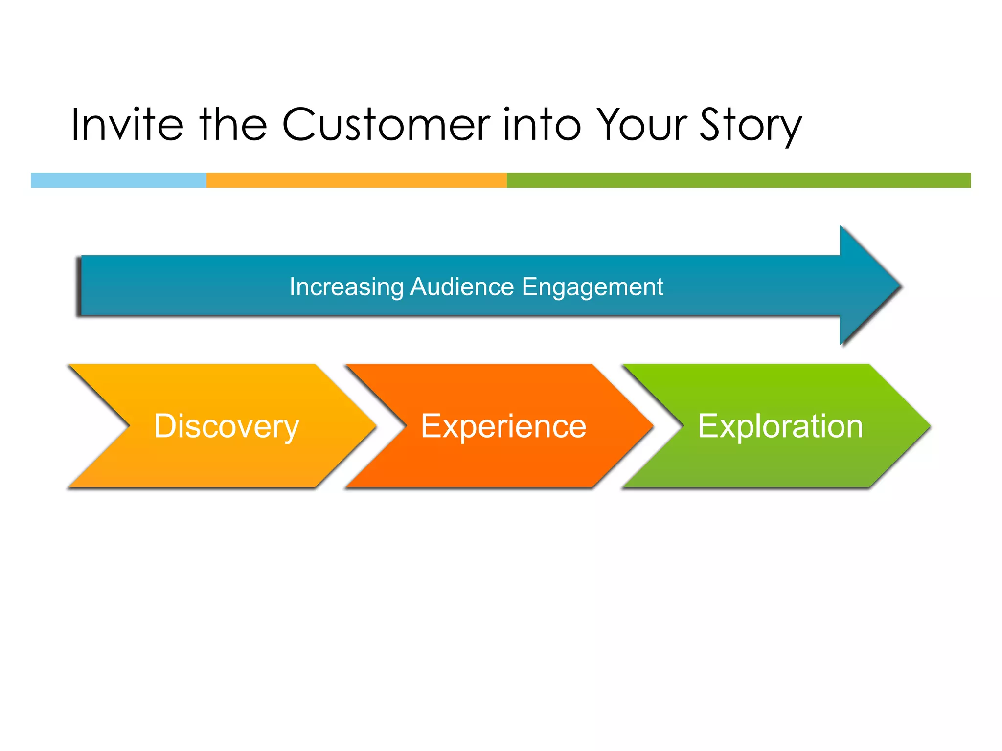 Invite the Customer into Your Story


           Increasing Audience Engagement




   Discovery         Experience             Exploration
 