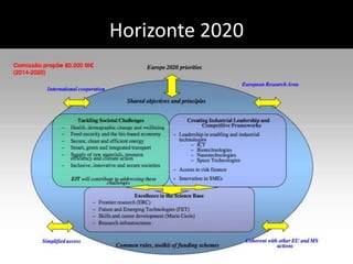 Horizonte 2020
 