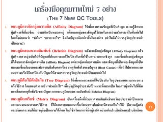 ่
                         เครืองมือคุณภาพใหม่ 7 อย่าง
                          (THE 7 NEW QC TOOLS)
1.   แผนภูมการจัดกลุ่มความคิด (Affinity Diagram) ใช้ เพือรวบรวมข้ อมูลที่เป็ นคาพูด ความรู้สึกจาก
           ิ                                            ่
     ผู้บริหารที่เกียวข้ อง นามาจัดเป็ นหมวดหมู่ เพือแยกกลุ่มของข้ อมูลไว้สาหรับการนามาวิเคราะห์ ในขั้นต่ อไป
                    ่                               ่
     โดยตั้งคาถามว่า “ทาไม” “เพราะอะไร” จึงเกิดปัญหาดังกล่าวขึนในองค์กร (ทาไมถึงไม่ บรรลุวตถุประสงค์ /
                                                                   ้                           ั
     เป้ าหมาย?)
2.   แผนภูมแสดงความสั มพันธ์ (Relation Diagram) หลังจากจัดกลุ่มข้อมูล (Affinity Diagram) แล้ว
           ิ
     ผู้บริหารควรมุ่งเน้ นไปที่ปัญหาที่ต้องการจะแก้ไข/ป้ องกันเพือใช้ ในการวางแผนเชิงรุก และเชื่อมโยงกลุ่มข้ อมูล
                                                                 ่
     ที่ได้ จากการจัดกลุ่มความคิด (Affinity Diagram) แต่ ละกลุ่มแต่ ละความคิด แสดงข้ อมูลที่เป็ นเหตุ-ข้ อมูลที่เป็ น
     ผลและเชื่อมโยงจนกระทั่งทราบถึงต้ นตอหรือสาเหตุที่แท้ จริงของปัญหา (Root Causes) เพือนาไปหาแผนงาน
                                                                                                ่
     แนวทางหรือวิธีการป้ องกันปัญหาให้ สามารถบรรลุวตถุประสงค์ /เป้ าหมายต่ อไป
                                                         ั
3.   แผนภูมต้นไม้ ตัดสิ นใจ (Tree Diagram) ใช้ เพือหาแนวทางแก้ไข/ป้ องกัน ในรูปของแผนงาน/แนวทาง
           ิ                                      ่
     หรือวิธีการ โดยตอบคาถามว่า “ทาอย่างไร” เพือมุ่งสู่ วตถุประสงค์ /เป้ าหมายที่อยากเป็ น โดยการมุ่งเน้ นไปที่ต้น
                                               ่         ั
     ตอหรือสาเหตุที่แท้ จริงของปัญหา จากแผนภูมิแสดงความสัมพันธ์ (Relation Diagram)
4.   แผนภูมเิ มตริกซ์ (Matrix Diagram) เป็ นเครื่องมือที่ช่วยหาความสัมพันธ์ ของวัตถุประสงค์/เป้ าหมาย
     และแผนงาน/มาตรการ/วิธีการ ที่ได้ จากการเสนอแนะขึนว่าแนวทางใดน่ าจะมีความเป็ นไปได้ มีความคุ้มค่ า
                                                           ้                                                            11
     และส่ งผลกระทบให้ บรรลุถงเป้ าหมายได้ ก่อน โดยใช้ ทรัพยากรที่มีอยู่จากัด อย่ างเต็มประสิทธิภาพ/ประสิทธิผล
                             ึ
 