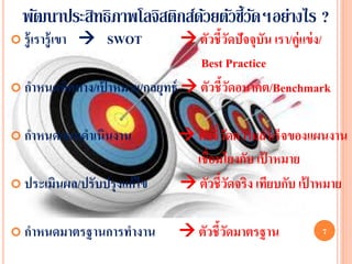 พัฒนาประสิทธิภาพโลจิสติกส์ดวยตัวชี้วดฯอย่างไร ?
                              ้        ั
 รู้ เรารู้ เขา    SWOT      ตัวชี้วดปัจจุบัน เรา/คู่แข่ ง/
                                       ั
                                Best Practice
 กาหนดทิศทาง/เปาหมาย/กลยุทธ์  ตัวชี้วดอนาคต/Benchmark
                ้                        ั

 กาหนดแผนดาเนินงาน              ตัวชี้วดความสาเร็จของแผนงาน
                                         ั
                                  เชื่อมโยงกับ เปาหมาย
                                                 ้
 ประเมินผล/ปรั บปรุ งแก้ ไข     ตัวชี้วดจริง เทียบกับ เปาหมาย
                                           ั              ้

 กาหนดมาตรฐานการทางาน           ตัวชี้วดมาตรฐาน
                                         ั                  7
 