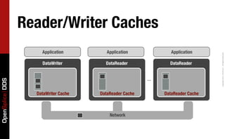 Advanced OpenSplice Programming - Part I | PDF