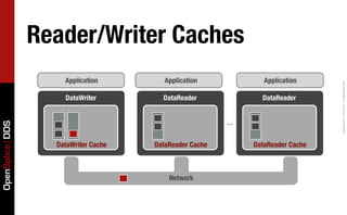 Advanced OpenSplice Programming - Part I | PDF