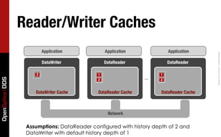 Advanced OpenSplice Programming - Part I | PDF