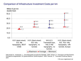 Aspekte
     des Energiebedarfes


Beispiel zur Manipulation von Information

        „je nach Interessenlage“




                                            10
 