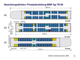 kW(h)/Pkm
0,28


0,24                            Zugunsten der MSB verzerrte Darstellung

0,20


0,16


0,12


0,08


0,04



       0       100        200         300       400       500        600 km/h


       ICE, „Luxusbestuhlung“ nur 1. Klasse, Kurzzug, Restaurantwagen.
       MSB, nur 2. Klasse 6er Sitzreihen, Langzug, normale Last                 13
 