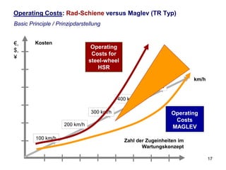 Schallemission nach Geschwindigkeit im Vergleich




                                   Quelle: The International Maglevboard, 2010   17
 