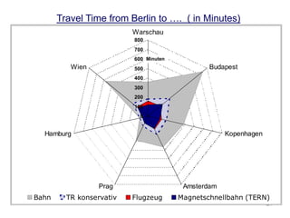 Also …..




  ……… wo bleibt das Marketing ???




                                    21
 