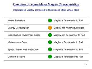 Schwaches Marketing, schlechte Öffentlichkeitsarbeit  Folgen




Anti-Maglev
Kampagne,
Germany, 2008                                                    23
 