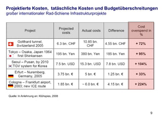 Neue Prioritäten: Von Investitionskosten  Operating Costs




• Operating costs (Betriebskosten) und Life Cycle Costs (Kosten
  über ganze Lebensdauer des Systems) werden zunehmend wichtig


• Energieverbrauch (Kosten) für Hochgeschwindigkeit kann auf
  absehbare Zeit nicht wesentlich reduziert werden.


Maintenance costs (Instandhaltung) spielen die entscheidende Rolle.




                                                                  9
 