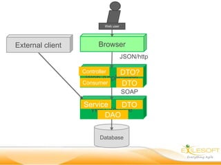 Web user




External client         Browser
                                      JSON/http

                  Controller DTO?
                   Web Application
                  Consumer   DTO
                                      SOAP

                  Service   DTO
                    Web Service
                        DAO


                         Database
 