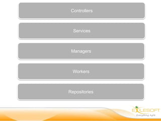 Controllers



  Services



 Managers



  Workers



Repositories
 