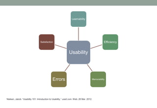 Learnability




                                   Satisfaction                                                    Efficiency


                                                                Usability




                                               Errors                                   Memorability




Nielsen, Jakob. “Usabiilty 101: Introduction to Usability.” useit.com. Web. 26 Mar. 2012.
 