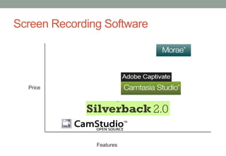 Screen Recording Software




  Price




               Features
 