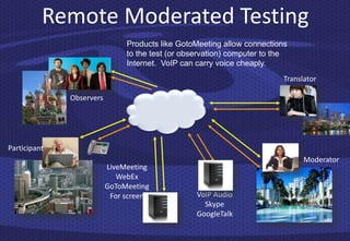 Remote Moderated Testing
                               Products like GotoMeeting allow connections
                               to the test (or observation) computer to the
                               Internet. VoIP can carry voice cheaply.
                                                                          Translator

              Observers




Participant
                                                                                Moderator
                          LiveMeeting
                             WebEx
                          GoToMeeting
                           For screen             VoIP Audio
                                                    Skype
                                                  GoogleTalk
 