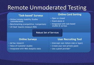 Remote Unmoderated Testing
          ‘Task-based’ Surveys                      Online Card Sorting
                                           > Open or closed
> Online/remote Usability Studies
  (unmoderated)                            > Stand alone or
> Benchmarking (competitive /comparison)   > Integrated with task-based
                                             studies & surveys
> UX Dash`boards (measure ROI)

                              Robust Set of Services


           Online Surveys                           User Recruiting Tool
> Ad hoc research                          > Intercept real visitors (tab or layer)
> Voice of Customer studies                > Create your own private panel
> Integrated with Web Analytics data       > Use a panel provider*
 