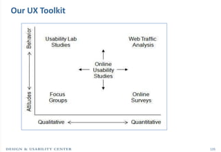 Our UX Toolkit




                 135
 