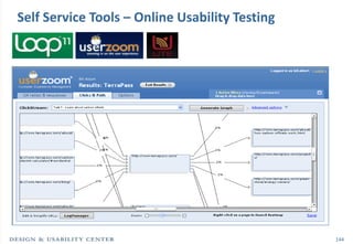 Self Service Tools – Online Usability Testing




                                                144
 
