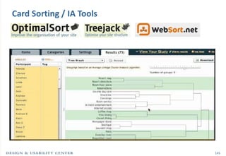 Card Sorting / IA Tools




                          145
 