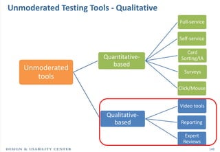 Unmoderated Testing Tools - Qualitative
                                          Full-service


                                          Self-service

                                             Card
                        Quantitative-      Sorting/IA
                           based
    Unmoderated                             Surveys
       tools
                                          Click/Mouse


                                          Video tools
                         Qualitative-
                           based           Reporting

                                            Expert
                                           Reviews
                                                         149
 