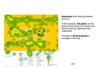 Eye tracking results: Heatmaps

                                 Heatmaps show what participants
                                 focus on.

                                 In this example, „hot spots‟ are the
                                 picture of the shoes, the central entry
                                 field and the two right-hand tiles
                                 underneath.

                                 The data of all participants is
                                 averaged in this map.




                                            214
 