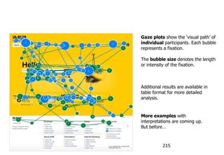 Eye tracking results: Gazeplot

                                 Gaze plots show the „visual path‟ of
                                 individual participants. Each bubble
                                 represents a fixation.

                                 The bubble size denotes the length
                                 or intensity of the fixation.



                                 Additional results are available in
                                 table format for more detailed
                                 analysis.


                                 More examples with
                                 interpretations are coming up.
                                 But before…



                                            215
 