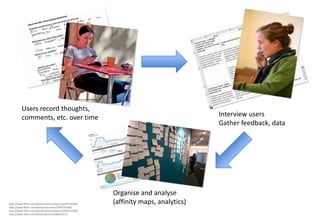 Users record thoughts,
         comments, etc. over time                                                     Interview users
                                                                                      Gather feedback, data




                                                         Organise and analyse
http://www.flickr.com/photos/vanessabertozzi/877910821   (affinity maps, analytics)
http://www.flickr.com/photos/yourdon/3599753183/
http://www.flickr.com/photos/stevendepolo/3020452399/
http://www.flickr.com/photos/jevnin/390234217/
 