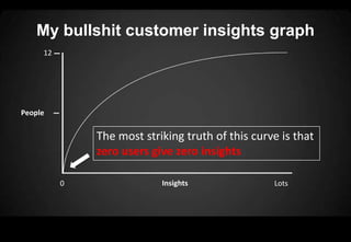 My bullshit customer insights graph
     12




People


              The most striking truth of this curve is that
              zero users give zero insights

          0                Insights               Lots
 