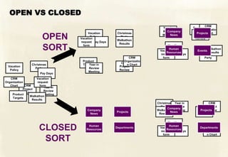 OPEN VS CLOSED
                                                                                                       CRM
                                                                              Year in          Product
                                                                                                   Organizatio
                                                                                Company
                                                                              Review           Targets
                                                                                                  CRM
                                          Vacation      Christmas                                Projects
                                                                                                     n Chart
                         OPEN               Policy
                                     Vacation
                                     request Pay Days
                                                          Party
                                                        Walkathon
                                                                                   News
                                                                              Meeting           Project
                                                                                                Review
                                                         Results
                         SORT          form                                       Vacation
                                                                                   Policy
                                                                                   Human
                                                                            Vacation
                                                                                 Resources
                                                                                                 Events
                                                                                                       Walkathon
                                                                                                        Results
                                                                            request Pay Days       Christmas
                                                                CRM           form                   Party
                                      Product                Organizatio
                                                           CRM
                  Christmas           Targets in
                                          Year                 n Chart
  Vacation                                                Project
                    Party                 Review
   Policy                                                 Review
                                         Meeting
                        Pay Days
   CRM               Vacation
Organization          request
   Chart     CRM        form
                           Year in
            Project
                           Review
            Review
    Product                Meeting
                 Walkathon
    Targets
                  Results
                                                                           Christmas Year in             CRM
                                                                             Party    Review            Project
                                                                                  Company
                                         Company                           Walkathon Meeting           Review
                                                                                                  Product
                                                                                                   Projects
                                                        Projects                    News
                                          News                              Results               Targets


                                                                                  Vacation

                       CLOSED            Human
                                        Resources
                                                        Departments
                                                                                   Human
                                                                                   Policy
                                                                            Vacation
                                                                                 Resources
                                                                            request Pay Days
                                                                                                   Departments
                                                                                                        CRM
                                                                                                     Organizatio
                                                                              form                     n Chart
                        SORT
 