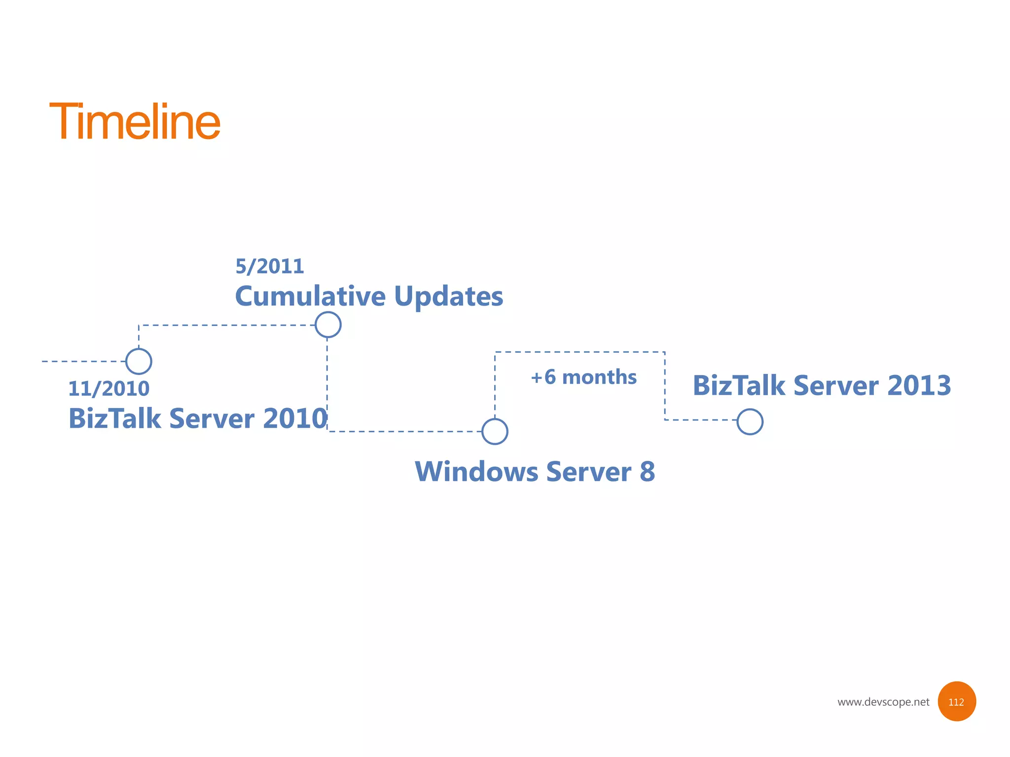 5/2011
            Cumulative Updates

                                 +6 months
11/2010                                      BizTalk Server 2013
BizTalk Server 2010
                        Windows Server 8




                                                       www.devscope.net   112
 