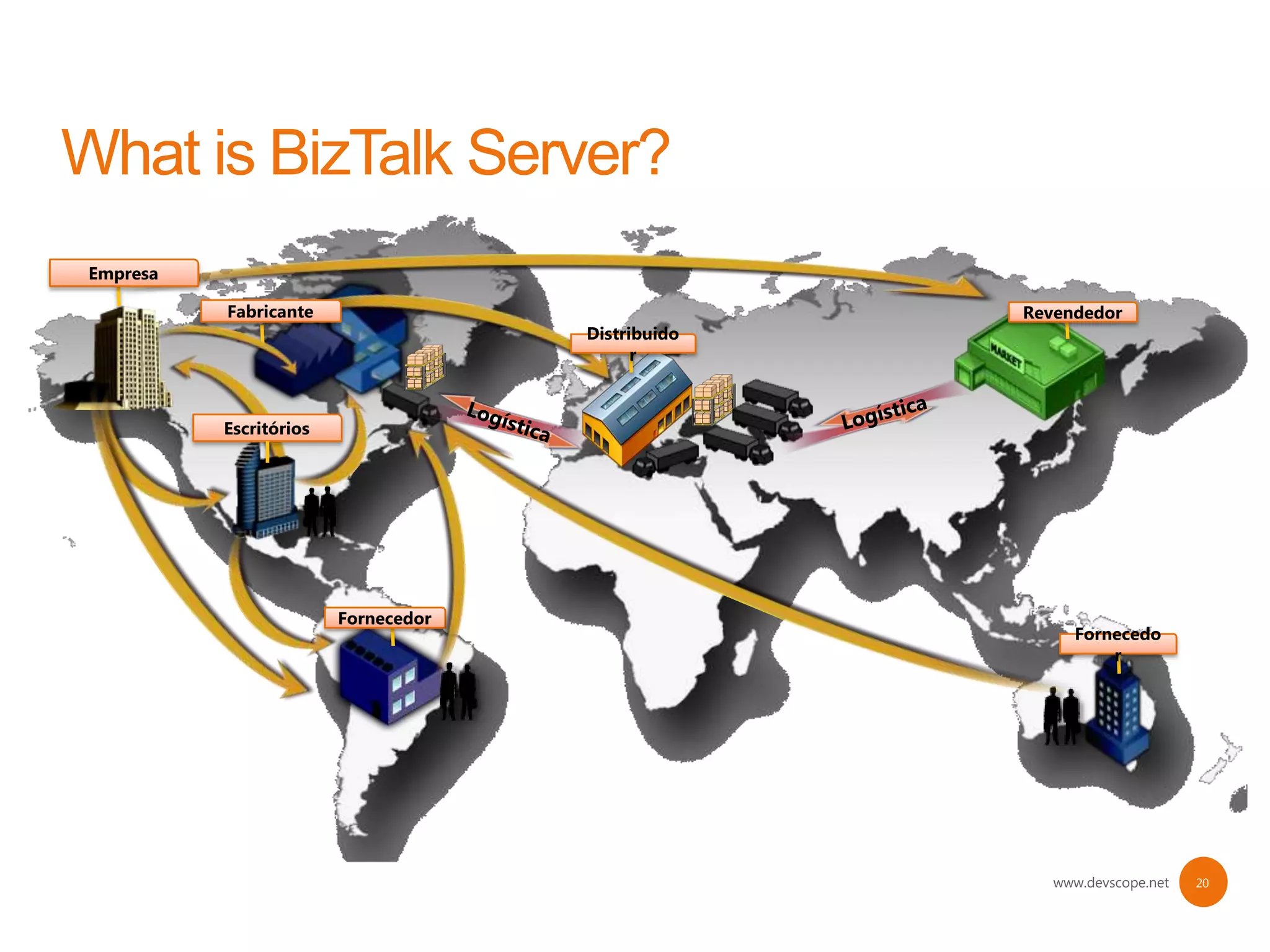 Empresa

          Fabricante                               Revendedor
                                     Distribuido
                                           r



          Escritórios




                        Fornecedor
                                                        Fornecedo
                                                            r




                                                      www.devscope.net   20
 