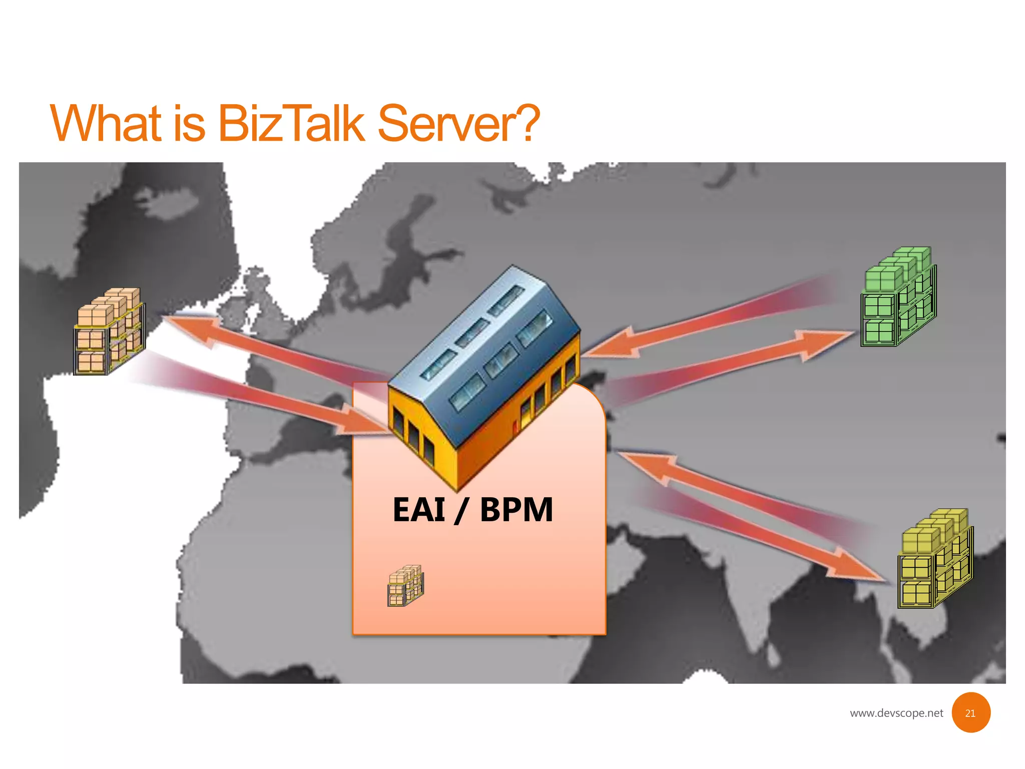 EAI / BPM




            www.devscope.net   21
 
