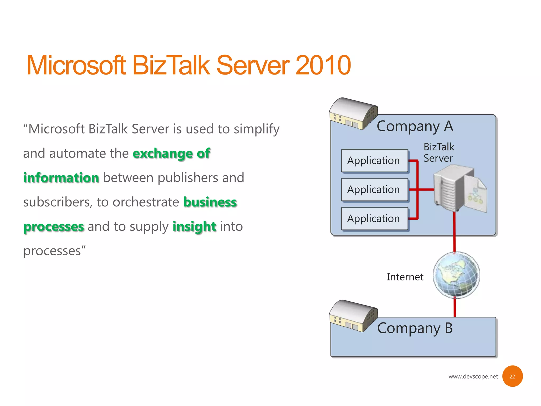 Company A
                                               BizTalk
              exchange of       Application    Server
information
                                Application
                     business
                                Application
processes          insight


                                        Internet



                                      Company B


                                                    www.devscope.net   22
 