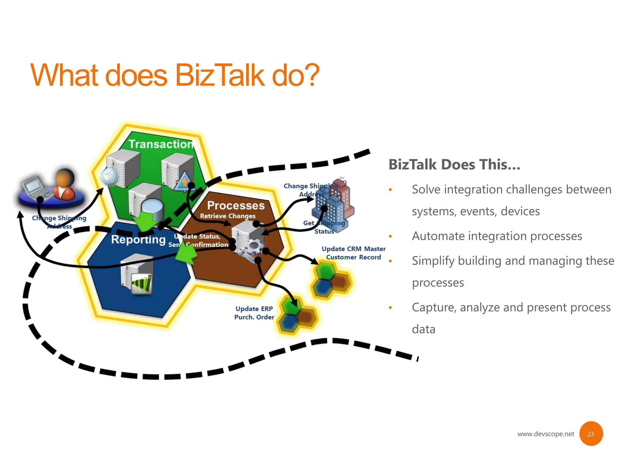 •



•

•



•




    www.devscope.net   23
 