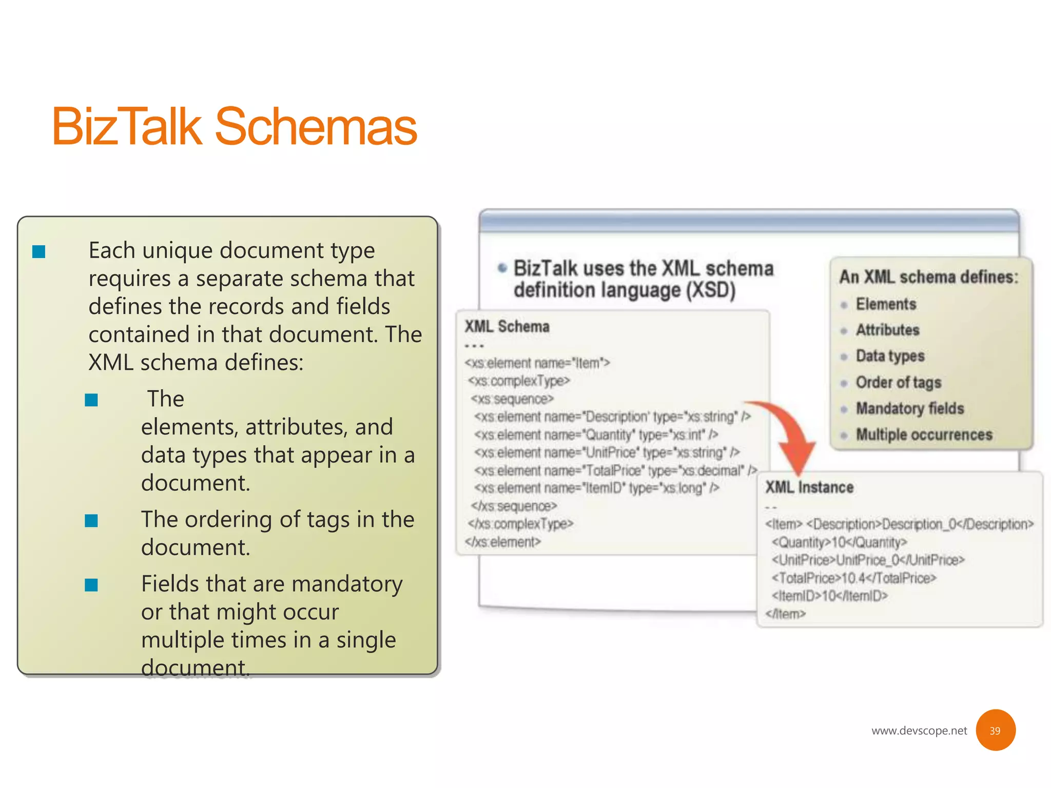    Each unique document type
    requires a separate schema that
    defines the records and fields
    contained in that document. The
    XML schema defines:
        The
        elements, attributes, and
        data types that appear in a
        document.
       The ordering of tags in the
        document.
       Fields that are mandatory
        or that might occur
        multiple times in a single
        document.

                                      www.devscope.net   39
 