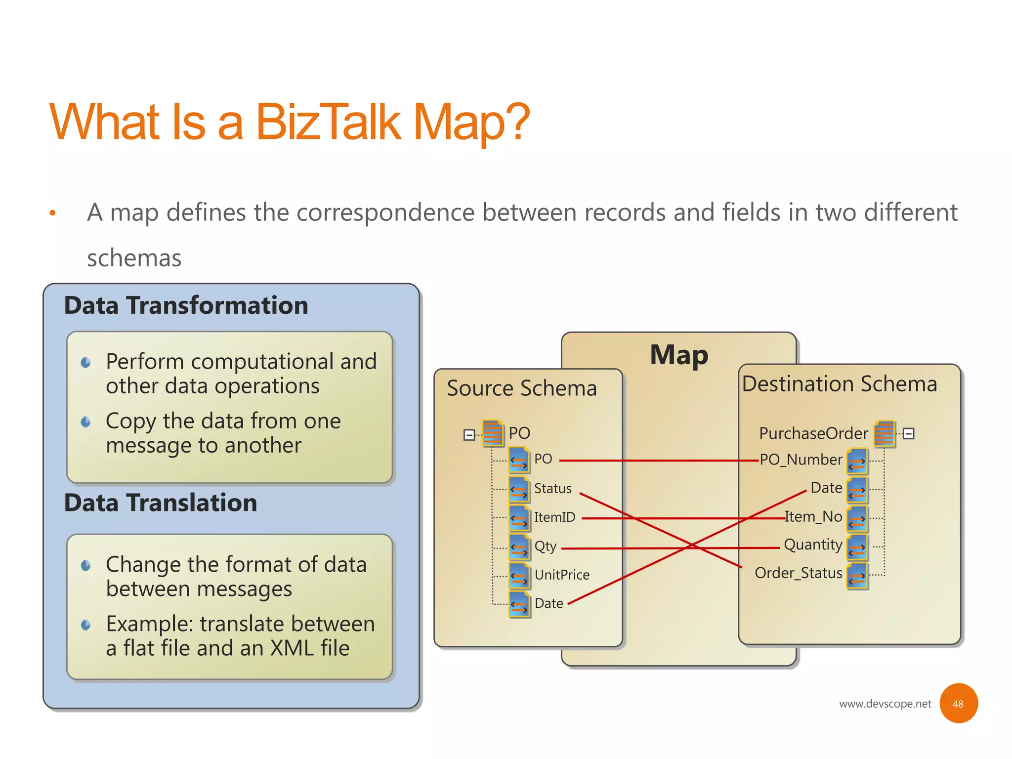 •



    Data Transformation

       Perform computational and                           Map
       other data operations         Source Schema               Destination Schema
       Copy the data from one             PO                      PurchaseOrder
       message to another                      PO                 PO_Number
                                               Status                    Date
    Data Translation                           ItemID                 Item_No
                                               Qty                   Quantity
       Change the format of data               UnitPrice          Order_Status
       between messages
                                               Date
       Example: translate between
       a flat file and an XML file

                                                                             www.devscope.net   48
 