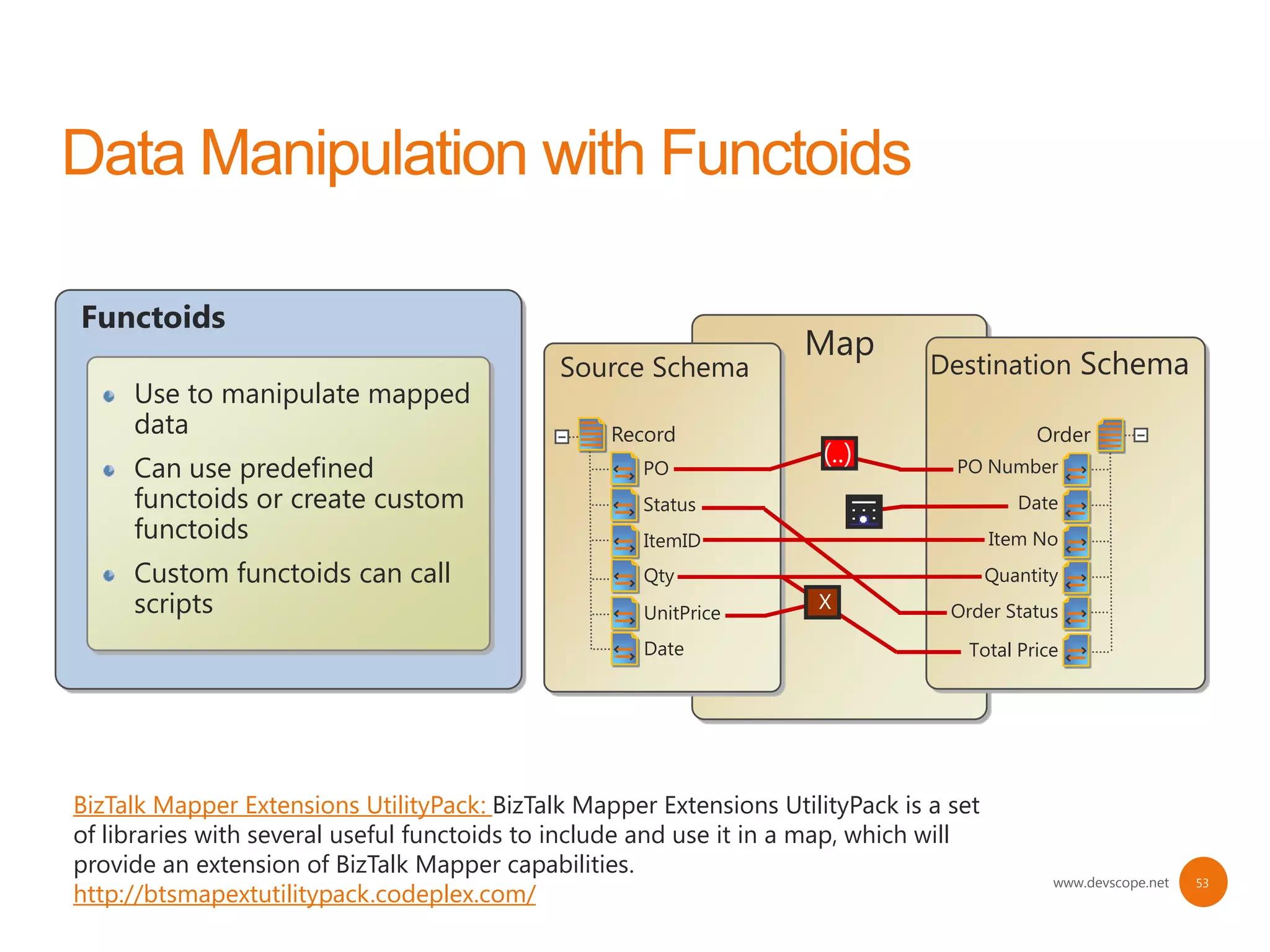 Functoids
                                                                    Map
                                             Source Schema                      Destination Schema
     Use to manipulate mapped
     data                                         Record                                     Order
                                                                      (..)
     Can use predefined                              PO                           PO Number
     functoids or create custom                      Status                                Date
     functoids                                       ItemID                             Item No
     Custom functoids can call                       Qty                                Quantity
     scripts                                         UnitPrice
                                                                     X            Order Status
                                                     Date                           Total Price




BizTalk Mapper Extensions UtilityPack: BizTalk Mapper Extensions UtilityPack is a set
of libraries with several useful functoids to include and use it in a map, which will
provide an extension of BizTalk Mapper capabilities.
                                                                                               www.devscope.net   53
http://btsmapextutilitypack.codeplex.com/
 