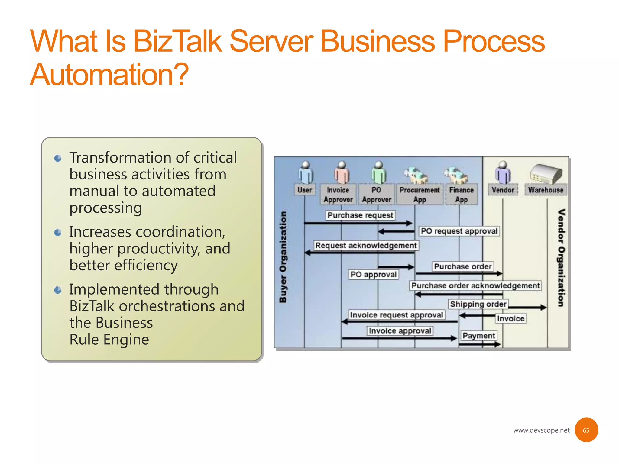 Transformation of critical
business activities from
manual to automated
processing
Increases coordination,
higher productivity, and
better efficiency
Implemented through
BizTalk orchestrations and
the Business
Rule Engine




                             www.devscope.net   65
 