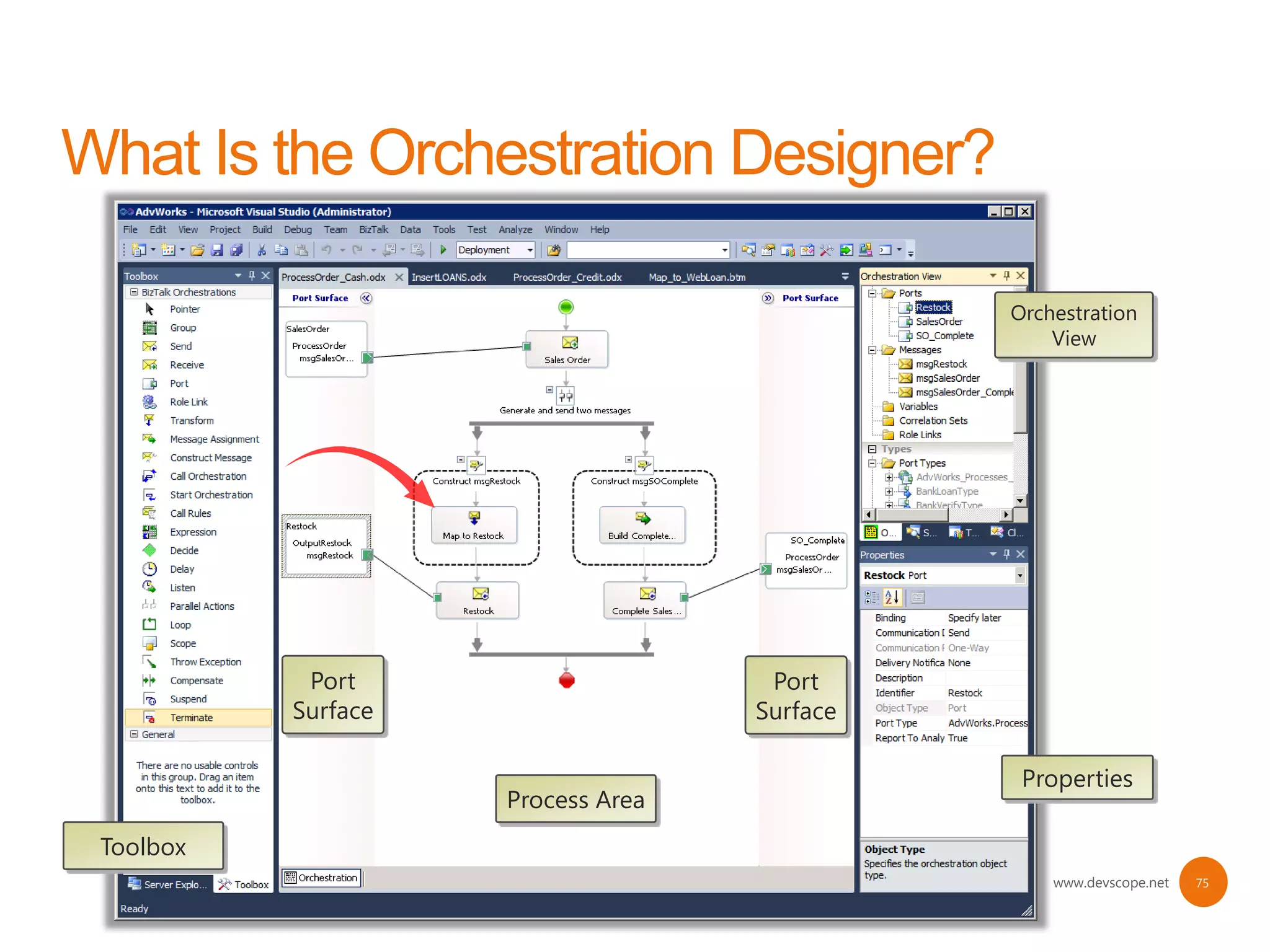 Orchestration
                                                 View




           Port                     Port
          Surface                  Surface

                                              Properties
                    Process Area
Toolbox
                                                 www.devscope.net   75
 