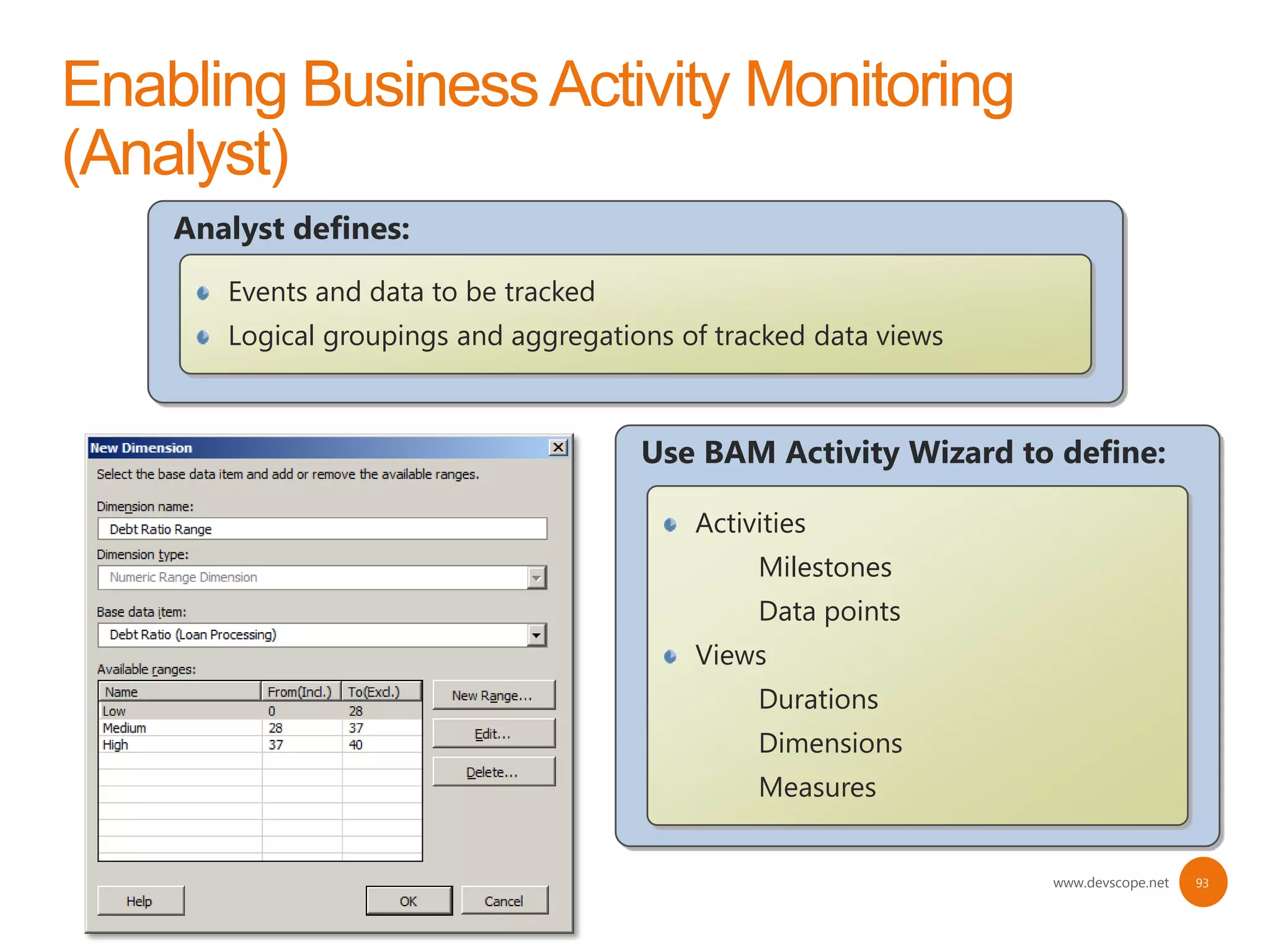 Analyst defines:
   Events and data to be tracked
   Logical groupings and aggregations of tracked data views



                                   Use BAM Activity Wizard to define:

                                       Activities
                                            Milestones
                                            Data points
                                       Views
                                            Durations
                                            Dimensions
                                            Measures


                                                              www.devscope.net   93
 