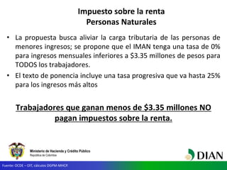 Ministerio de Hacienda y Crédito Público
República de Colombia
• La propuesta busca aliviar la carga tributaria de las per...