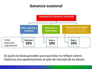 Ministerio de Hacienda y Crédito Público
República de Colombia
Ganancia ocasional
Impuesto de Ganancia Ocasional
Rifas, lo...