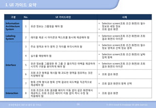 I. UI 가이드 요약

    구분         No.                UI 가이드라읶                              사례

Information                                             • Selection screen(조회 조건 화면)의 필수
Architecture    1    유관 정보는 그룹핑을 해야 함                     정보와 세팅 정보
System                                                  • 조회 결과 화면

Labeling                                                • Selection screen(조회 조건 화면)와 조회
                2    레이블 제공 시 아이콘과 텍스트를 동시에 제공해야 함
System                                                    결과 화면의 아이콘

                                                        • Selection screen(조회 조건 화면)의 필수
                3    주요 영역과 부가 영역 갂 차이를 부각시켜야 함
                                                          정보 영역과 선택 정보 영역

                                                        • Selection screen(조회 조건 화면)의 날짜
                4    실수를 예방해야 함
                                                          입력 항목

                     유관 정보를 그룹핑한 후 그룹 갂 물리적인 여백을 제공하여   • Selection screen(조회 조건 화면)와 조회
Interface       5
                     시각적 구분을 용이하게 해야 함                    결과 화면의 아이콘

                     조회 조건 항목을 제시할 때 과도한 영역을 점유하는 것은
                6                                       • 조회 결과 화면
                     지양해야 함

                     항목 선택 형식과 항목 선택 결과의 피드백을 직관적으로
                7                                       • 조회 결과 화면의 항목 선택
                     제공해야 함

                     조회 조건과 조회 결과를 페이지 이동 없이 같은 화면에서
Interaction     8    제공하고, 조회 조건은 페이지 이동 없이 즉시 수정 및     • 조회 결과 화면
                     적용해야 함


  한국전력공사 SAP UI 평가 및 가이드                     66
 