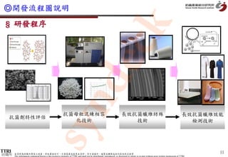 ◎開發流程圖說明
 § 研發程序




                                                                                                 k
                                                      dec
           syn
                                                          抗菌母粒混練相容                                                      長效抗菌纖維紡絲                                                         長效抗菌纖維效能
  抗菌劑特性評估
                                                             化技術                                                           技術                                                              檢測技術




                                                                                                                                                                                                11
紡織所   本資料為紡織所專有之財產，非經書面許可，不准透露或使用本資料，亦不准複印、複製或轉變成任何其他形式使用
      The information contained herein is the exclusive property of TTRI and shall not be distributed, reproduced, or disclosed in whole or in part without prior written permission of TTRI.
 