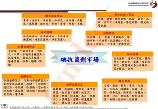 嬰幼兒老人用品




                                                                                                 k
                                                            衛生沐浴用品
                                                                                                                                             奶瓶、奶嘴、撫慰奶嘴、玩具、圍兜、尿
                          香皂、洗面皂、洗面乳、沐浴乳、沐浴精、潤髮
                                                                                                                                             布、咬牙片、床褥墊、嬰兒床墊、嬰兒被、
                          乳、洗髮精、漱口水、牙粉、牙膏、牙刷、牙線
                                                                                                                                             嬰兒服




                                                      dec
                                                     各式濾網                                                                                             紡織製品
                          冷氣機濾網、除濕機濾網、空氣清淨                                                                                   任何棉、毛、尼龍、混紡織品、傢
                          機濾網、吸塵器濾網、淨水器濾心                                                                                    飾布料、不織布，抗菌性佳，可水
                                                                                                                             洗五十次以上，可含浸、塗佈方式
     生醫保健用品
  手術帽、手術用手套、手術
  衣、口罩、手術用各種器具、                                                                                                                                                            各式塗料
  抗菌噴劑、醫護人員服裝、
  醫療器材、紗布、繃帶、OK                                                                     碘抗菌劑市場                                                                            各種塗料：適用於家庭、醫院、
                                                                                                                                                                      學校、辦公室、餐廳、電影院、
  繃                                                                                                                                                                   劇院、展覽場地各公共場所，
                                                                                                                                                                      易於摻混、塗佈

       塑膠製品
           syn
 各類塑膠製品：汽車內部塑膠製品、                                                                                                                                                             婦女用品
 家用電器品機殼、按鍵、（電視機、                                                                           保鮮包裝用品                                                    浴帽、髮箍、髮夾、香水、化妝
 遙控器、冷氣機、除濕機、電冰箱、
                                                                        保鮮膜、收縮膜、塑膠袋、真空包                                                               水、化妝品、隔離霜、面霜、乳
 洗衣機、洗碗機、烘乾機、烘碗機、
                                                                        裝袋、食品袋（塑膠、紙製品）、                                                               膏、保養乳液、精華液、防曬油、
 乾衣機、電子鍋
                                                                        餐盒（塑膠、保麗龍、木片、紙製                                                               粉餅、口紅、卸妝水、臉部清潔
                                                                        品）、保鮮盒（塑膠、保麗龍製                                                                液、面膜、痘痘貼、化妝棉
                                                                        品）、藥品袋、藥品包袋紙
紡織所   本資料為紡織所專有之財產，非經書面許可，不准透露或使用本資料，亦不准複印、複製或轉變成任何其他形式使用
      The information contained herein is the exclusive property of TTRI and shall not be distributed, reproduced, or disclosed in whole or in part without prior written permission of TTRI.
 