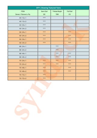 DTY ( Drawing Textured Yarn)
         ITEM                   Semi Dull    Trilobal Bright   Full Dull

 Denier / Filament x Ply           SD             TBR            FD

       40 / 12 x 1                ***
       40 / 12 x 2                ***
       40 / 34 x 1                ***




                             k
       40 / 34 x 2                ***
       50 / 24 x 1                ***                            ***
       50 / 24 x 2                ***                            ***
       50 / 34 x 1                ***                            ***
                                  ***                            ***



dec    50 / 34 x 2

       68 / 24 x 1

       68 / 24 x 2

       68 / 48 x 1

       68 / 48 x 2

       70 / 24 x 1

       70 / 24 x 2

       70 / 48 x 1

       70 / 48 x 2

       70 / 72 x 1
                                  ***
                                  ***
                                  ***
                                  ***
                                  ***
                                                  ***
                                                  ***
                                                  ***
                                                  ***
                                                  ***
                                                  ***
                                                                 ***
                                                                 ***
                                                                 ***
                                                                 ***
                                                                 ***
                                                                 ***


       70 / 72 x 2                ***
syn
 
